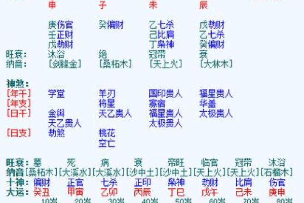 甲辰月命理中的暗藏玄机，解开你的命运之锁