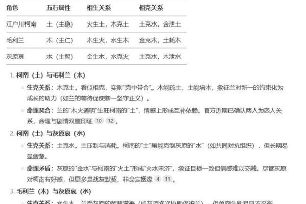 五行格局解析:如何通过性格找到你的天赋之路? 五行格局解析:如何通过性格找到你的天赋之路?