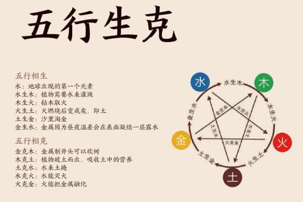 五行格局揭秘:性格解析的五行奥秘,你了解多少? 五行格局揭秘:性格解析的五行奥秘,你了解多少?