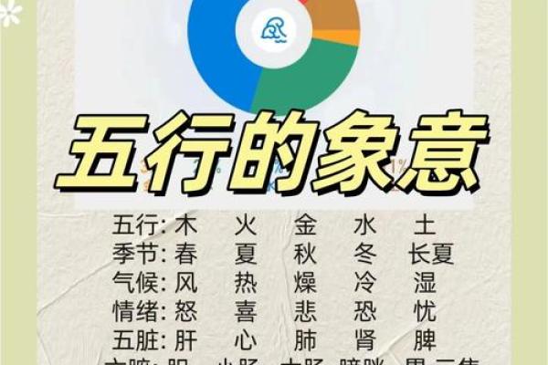 五行性格解析：揭秘你的内在格局