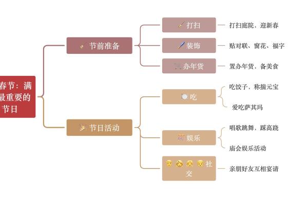 从节日风俗看各民族的历史与文化演变