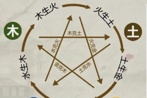 五行格局大揭秘：颠覆传统，你的性格可以这样塑造