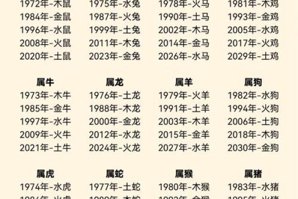 五行格局中的泡五行属相，揭秘你的命运走向