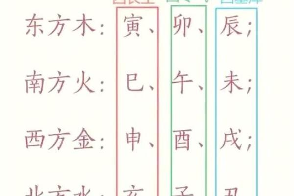 如何改变？揭秘四长生五行格局，突破命运局限