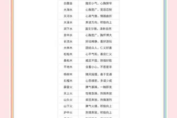 五行格局大揭秘：起名误区，你中了几招？