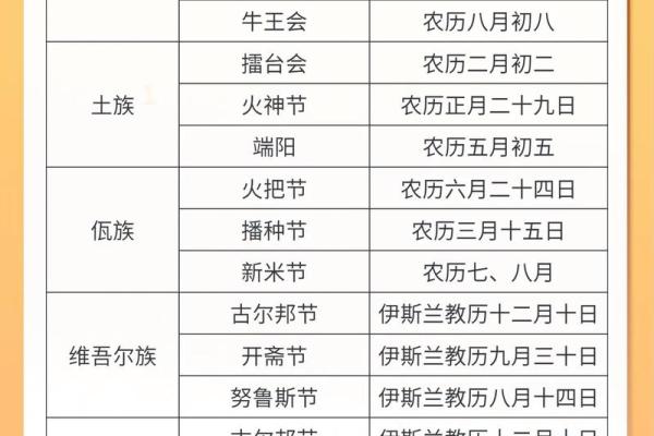 从少数民族节日看文化传承与习俗演变