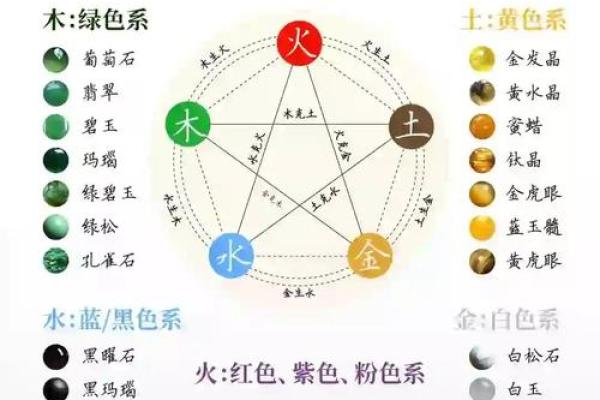 玉髓五行格局揭秘：性格解析如何影响你的命运？