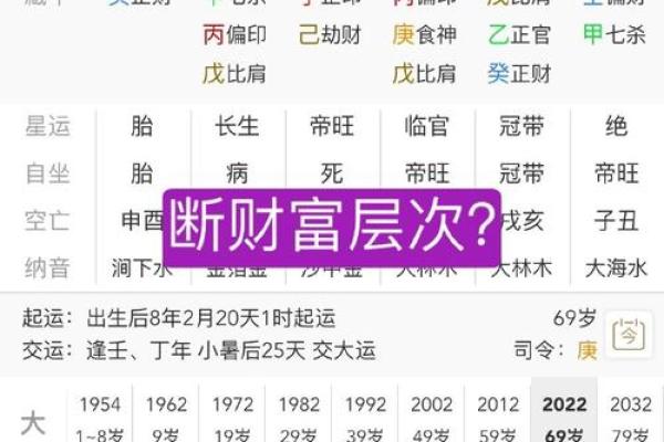 八字命理中的命运密码，破解你一生的财富与机遇