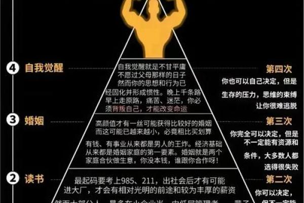 天道命理的暗藏玄机，命运反而会因这些改变