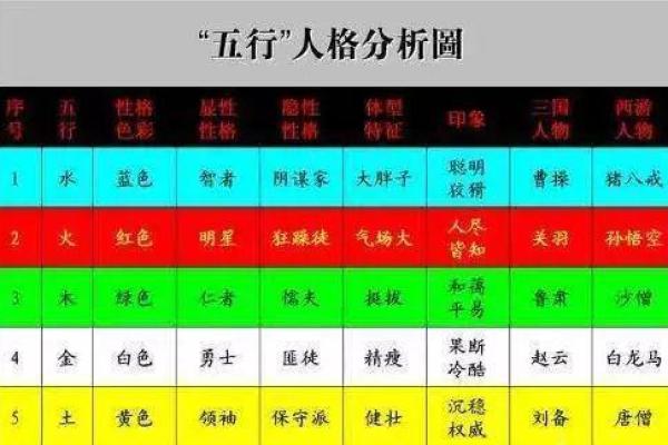 五行性格解析，反而揭示你的潜在优势