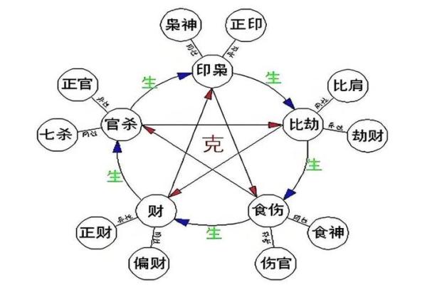 神秘五行：揭秘性格解析，你的五行格局准吗？