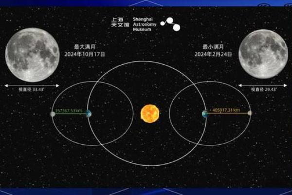 的节日历史与天文现象