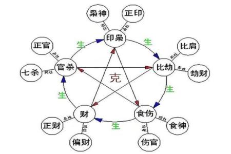 神秘五行：揭秘性格解析，你的五行格局准吗？