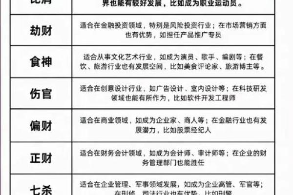 反而改变命运：八字命理修证如何破解困局