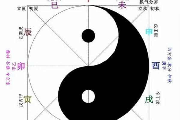 易字五行格局破解：揭秘性格密码，避开人生大忌，实用指南