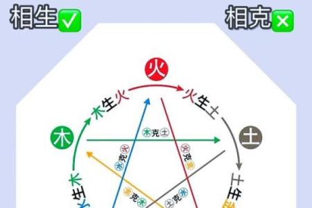 易字五行格局破解：揭秘性格密码，避开人生大忌，实用指南