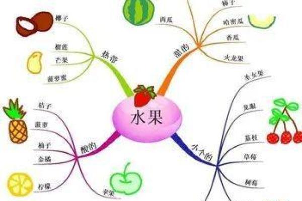 五行性格解析：跳出思维定势，探索你的潜能