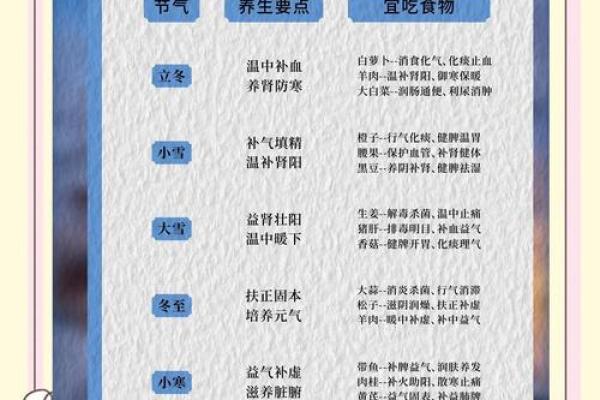 二月一日养生指南：顺应季节变化调理身体