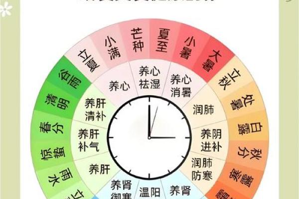 二月一日养生指南：顺应季节变化调理身体