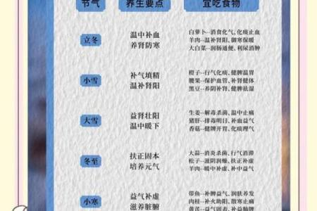 二月一日养生指南：顺应季节变化调理身体