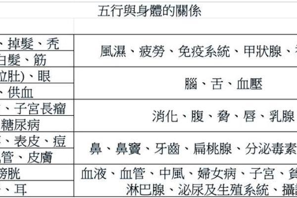 五行格局揭秘：性格解析中的五行密码，如何精准掌握？