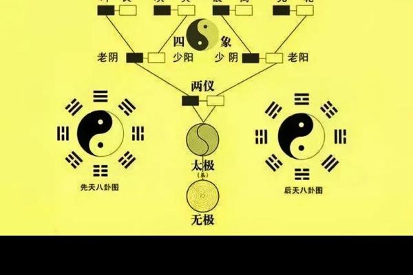 八卦五行格局揭秘：性格解析的神秘之门