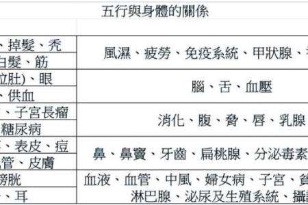 五行格局揭秘：性格解析中的五行密码，如何精准掌握？