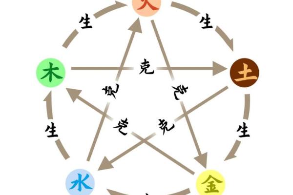如何改变命运？揭秘颜色五行与性格的神秘联系