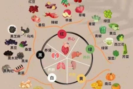 白色节日的养生智慧与健康饮食推荐