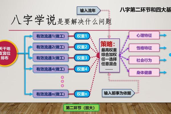 颠覆传统八字命理观念，这些误区你是否也犯过