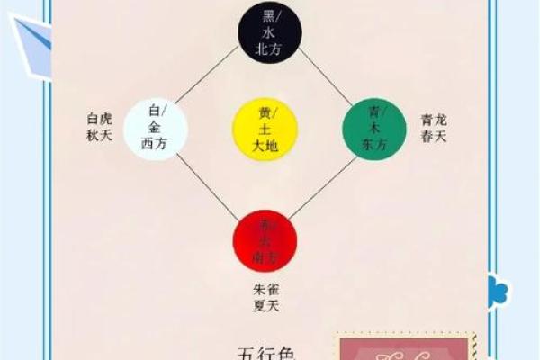 灵五行格局揭秘：性格解析中的神秘密码