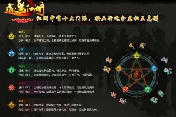 医药五行格局颠覆性解读：你的性格误区在哪里？