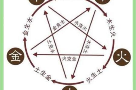 五行色彩布局：打造家居风水，揭秘你的性格特质与五行匹配之道