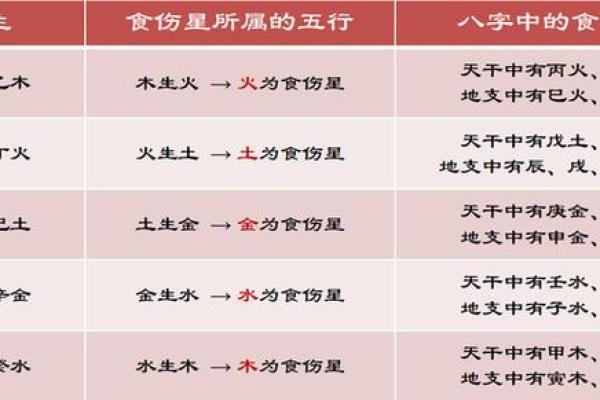 创字五行解析误区大揭秘：如何真正改变你的运势格局？