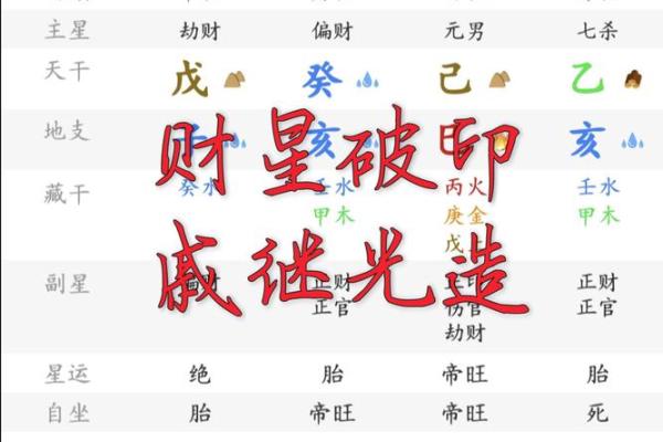 八字命理的真相揭示，反而让你更清楚自己的人生方向