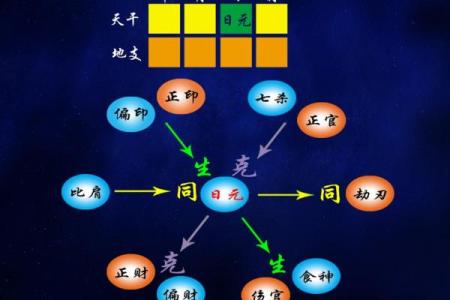 神秘霄字五行格局：揭秘你的性格与命运密码