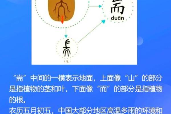 从天文角度看端午后天象变化与农业生产
