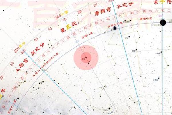 从天文角度看端午后天象变化与农业生产