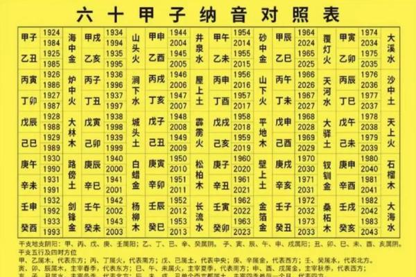 揭秘五行格局：你的性格密码如何解码？