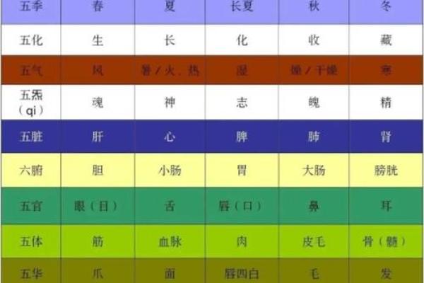 传统节日中的农耕文化与天文知识探析