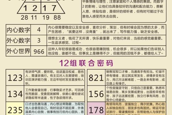 如何改变五行格局？从见字入手，破解性格密码