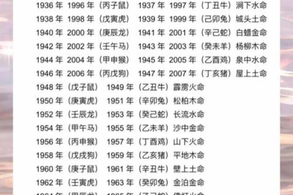 五行格局颠覆性解读：顼家族的神秘性格密码，你敢挑战吗？