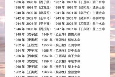五行格局颠覆性解读：顼家族的神秘性格密码，你敢挑战吗？
