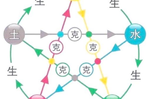 五行格局性格解析：避开误区，找到你的成功之道