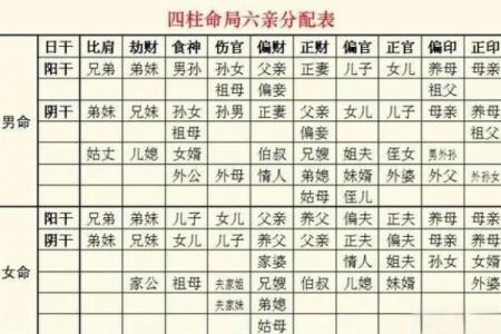 命运密码解密：命理夹拱中的隐藏力量，你忽视的关键