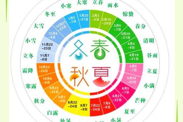 从天文角度解读中国传统节日的时间安排