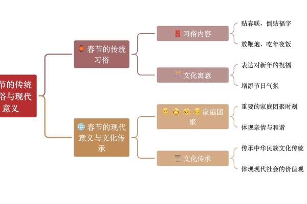 的历史与文化习俗：从春节余庆到节令变迁