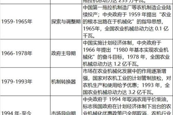 从农耕到现代社会：日的历史与文化演变