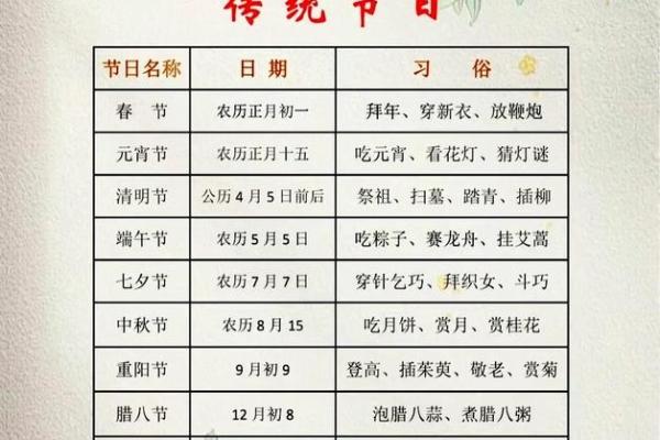 春节日历解析：如何依据农历制定生活安排