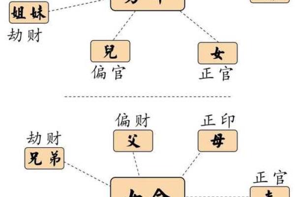 五行格局揭秘：性格解析的神秘钥匙，如何找到你的生命密码？